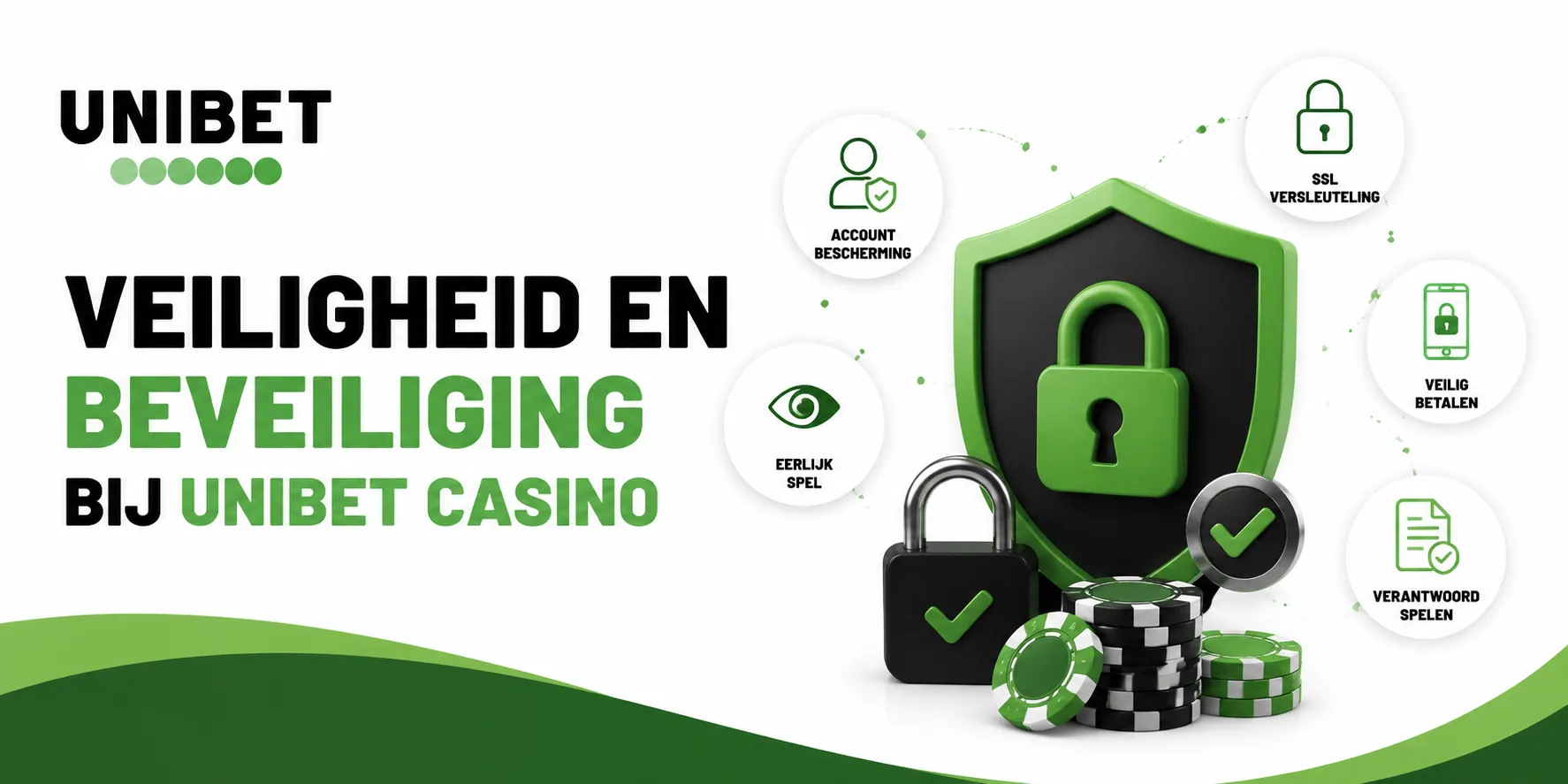 Veiligheid En Beveiliging Bij Unibet Casino