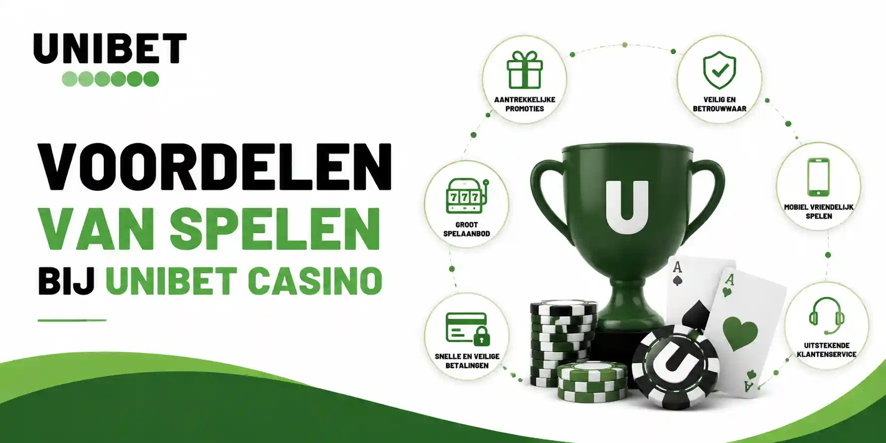 Voordelen Van Spelen Bij Unibet Casino